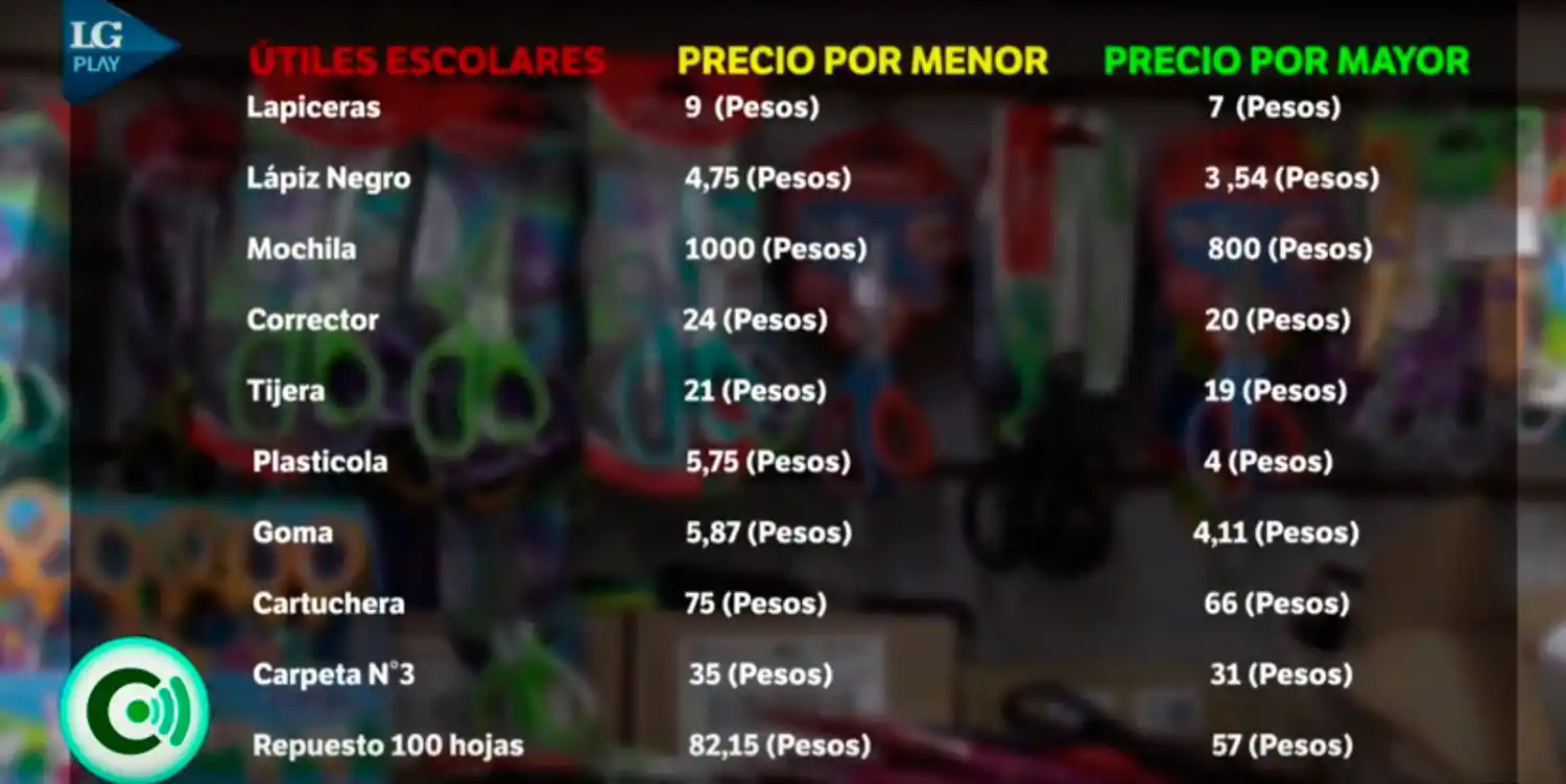 LOS PRECIOS POR MAYOR Y POR MENOR. La diferencia.