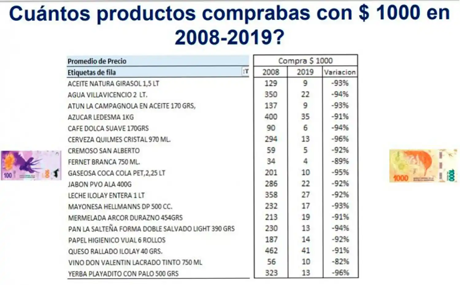 LA DIFERENCIA. Impacta de sobremanera.