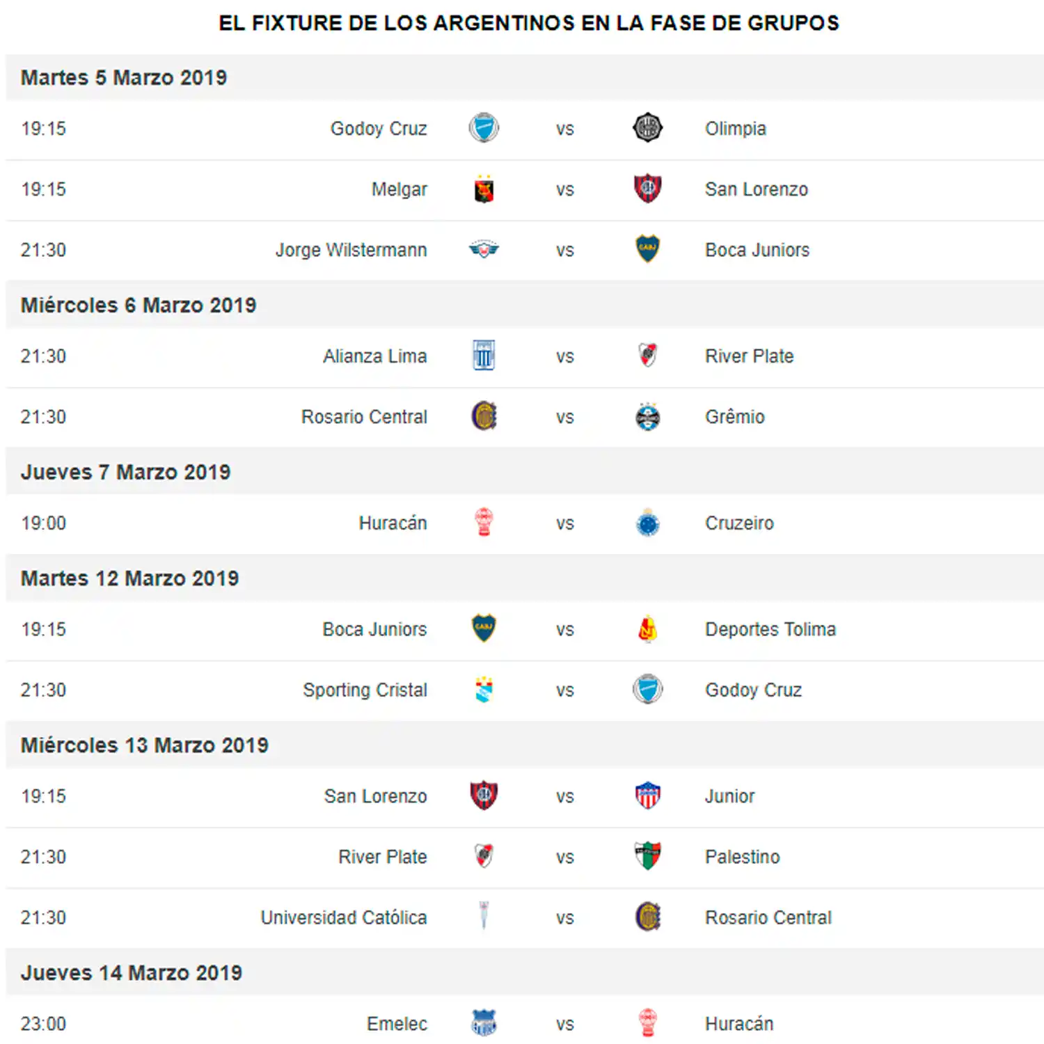  Cuánto ganará el campeón de la Libertadores 2019 y el fixture de los partidos argentinos