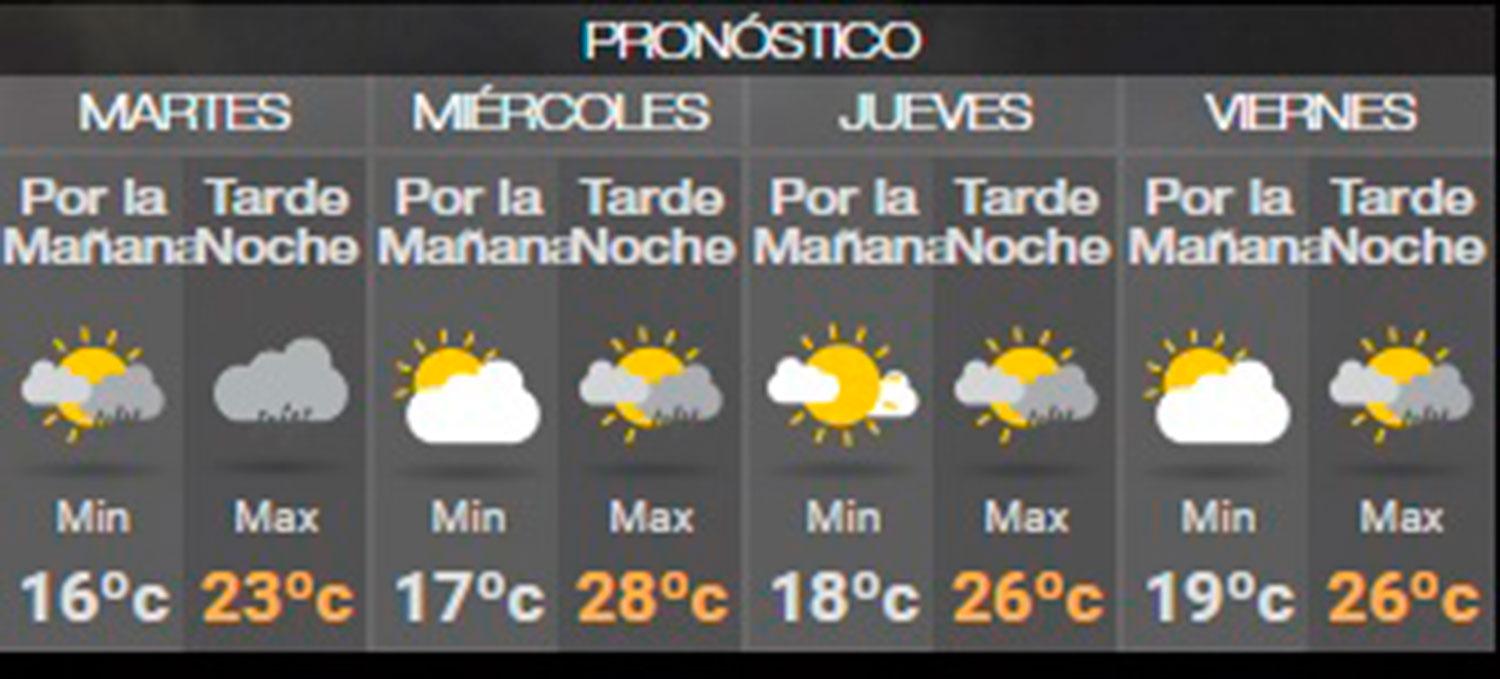 Tucumán seguirá con lluvias y bajas temperaturas