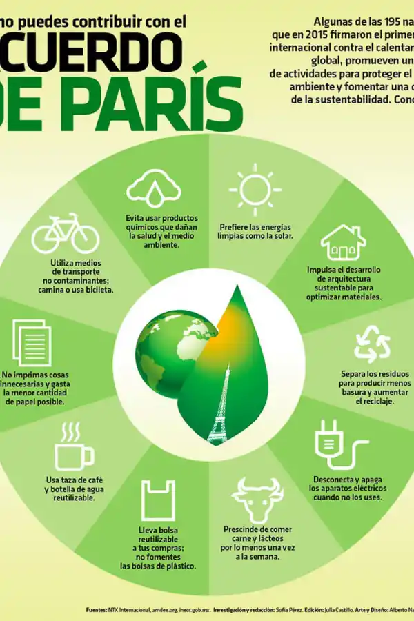 Para salvar la Tierra, la ONU pide medidas urgentes y a una escala sin precedentes