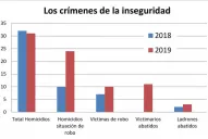 “Tucumán se convierte en tierra de nadie”