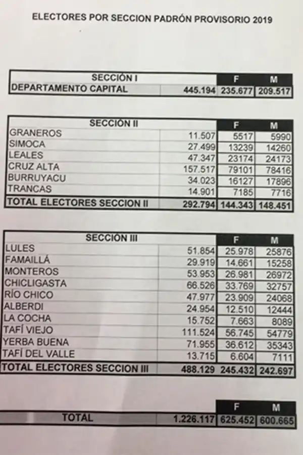 Hay más mujeres que varones en el padrón pero, ¿dónde hay más votantes?