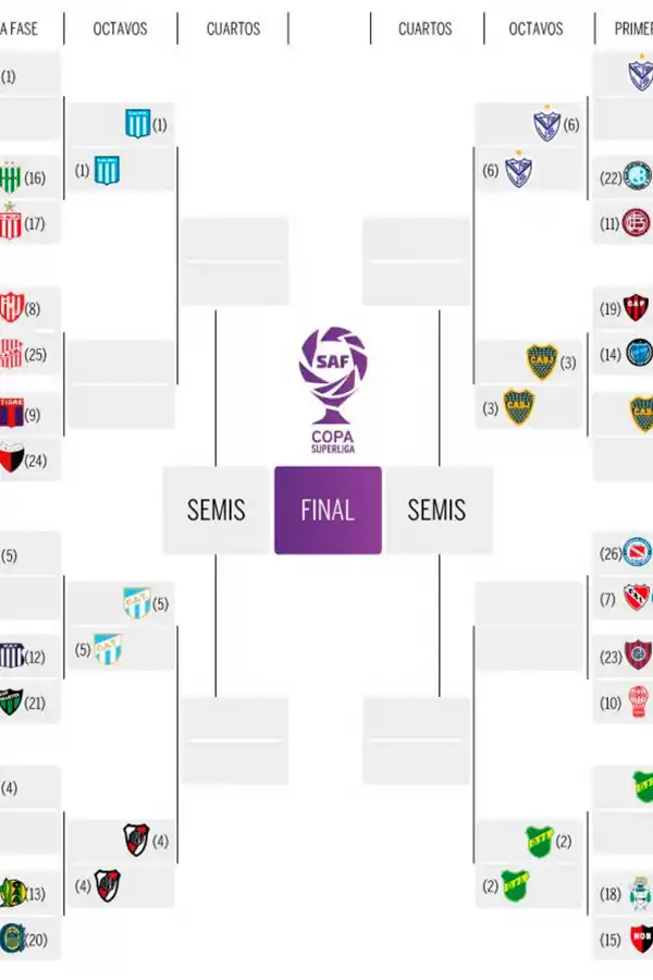 Quiénes serán los rivales de Atlético y de San Martín en la Copa de la Superliga