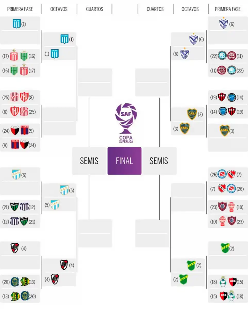 Quiénes serán los rivales de Atlético y de San Martín en la Copa de la Superliga