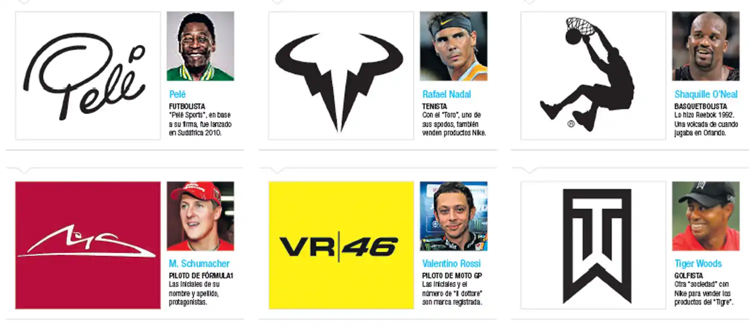 Deportistas que se transforman en marcas a lo largo de su carrera