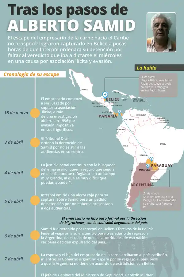 Samid fue expulsado de Belice y vuela hacia Argentina