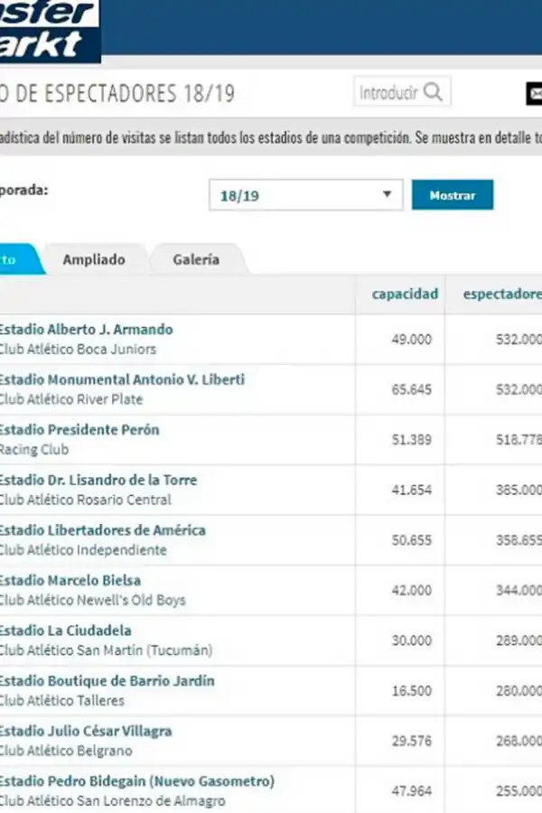 San Martín aparece entre los 10 equipos más convocantes de la última Superliga