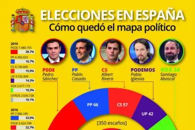 Aún pactando, Pedro Sánchez cree que gobernará en solitario