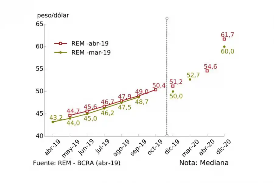 Pronóstico de inflación: creen que este año puede terminar en 40%