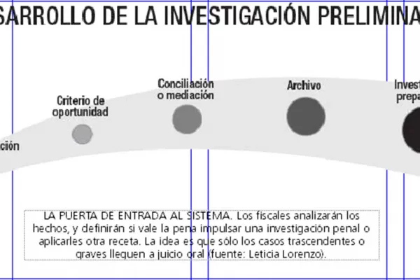 El proceso penal sin papeles y con plazos breves debuta en Concepción, tras siete años de debate