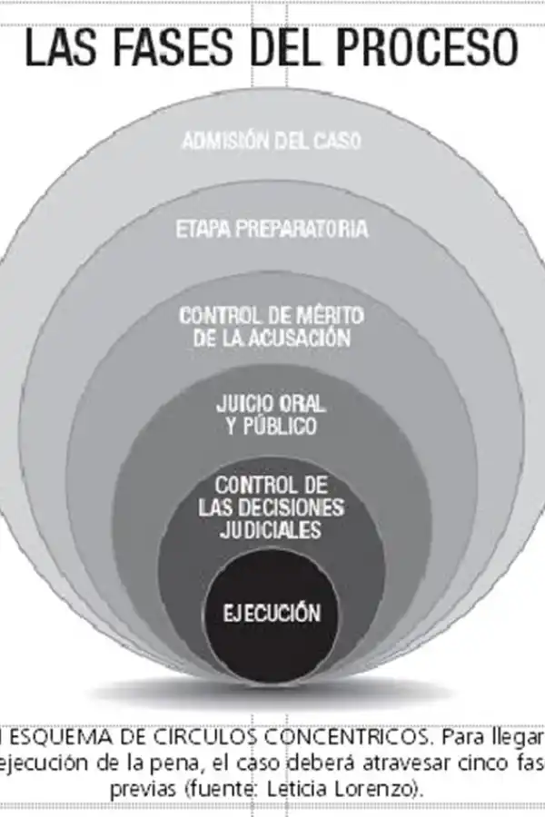 El proceso penal sin papeles y con plazos breves debuta en Concepción, tras siete años de debate