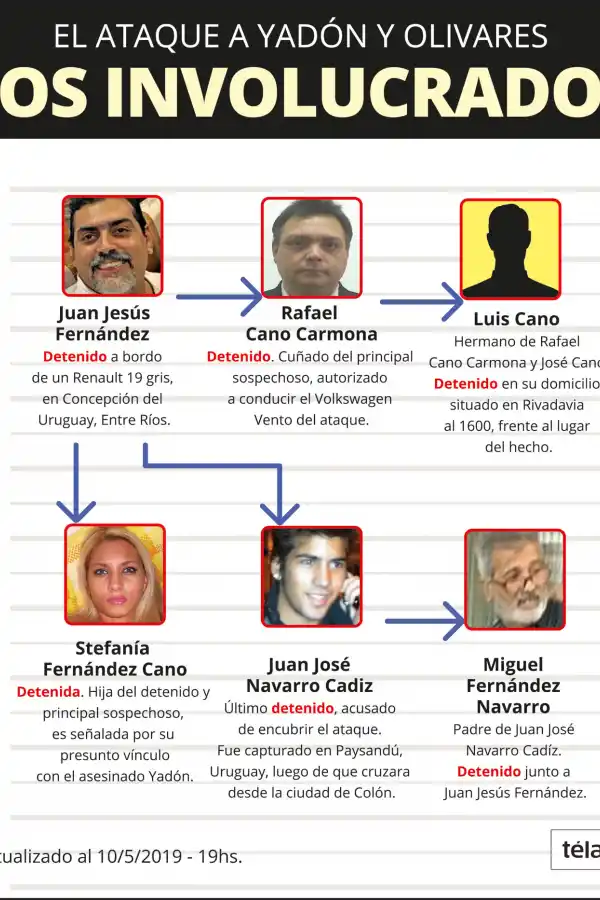 El Gitano declaró que fue su primo quien les disparó a Olivares y a Yadón