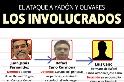 El joven negó haber disparado contra el diputado y el asesor