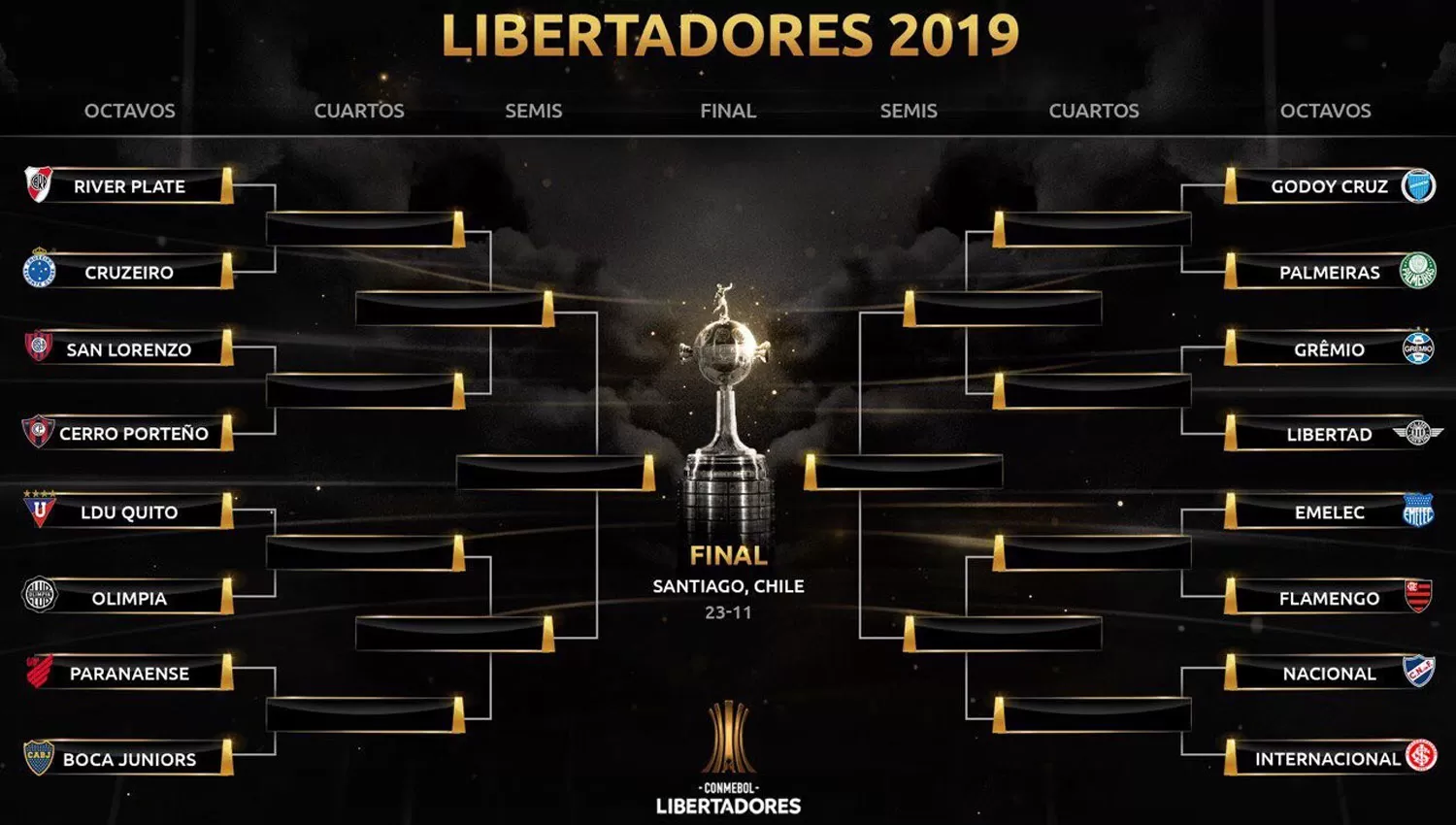 Octavos de final de la Copa Libertadores 2019