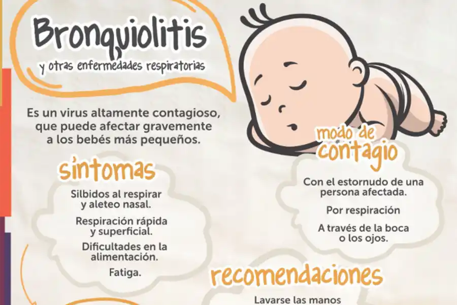 Más de 630 menores de dos años contraen bronquiolitis por día en la Argentina