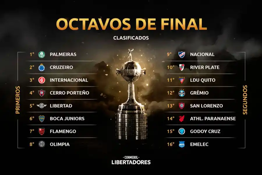 Así quedaron los cruces de los octavos de final de la Libertadores 2019