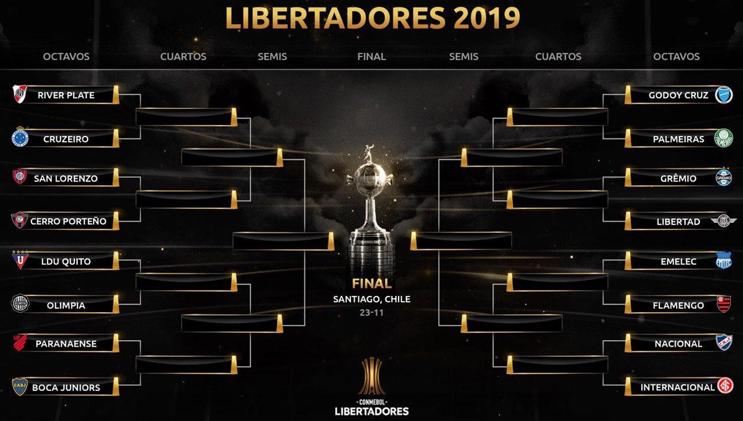 Así quedaron los cruces de los octavos de final de la Libertadores 2019