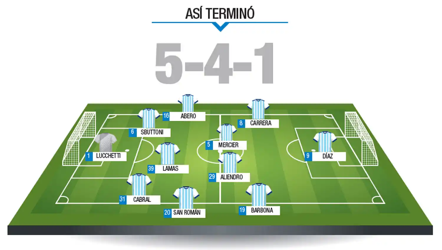 Uno x uno, el desempeño de los jugadores de Atlético en una noche monumental