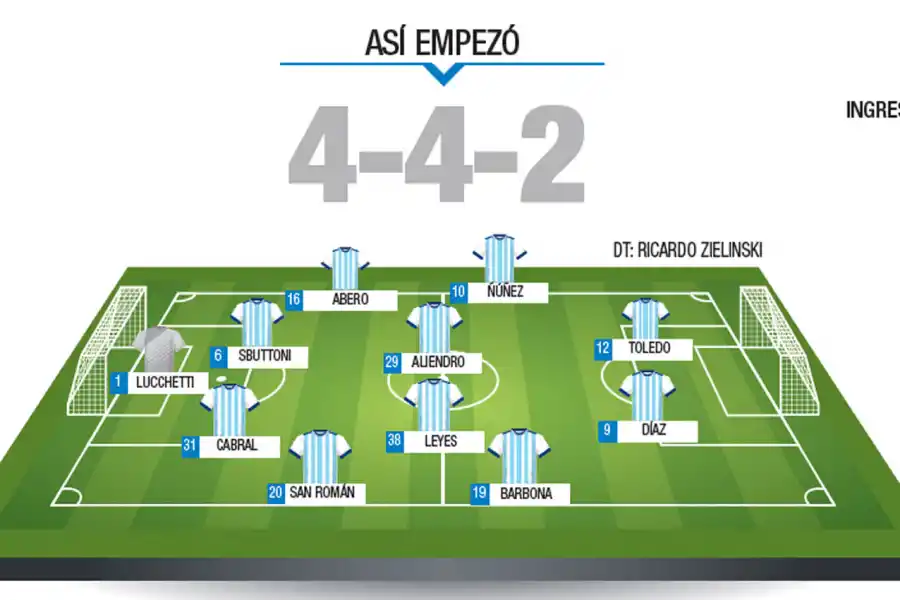 Uno x uno, el desempeño de los jugadores de Atlético en una noche monumental