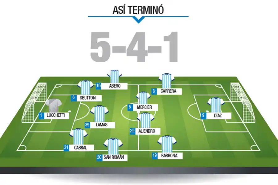 Uno x uno, el desempeño de los jugadores de Atlético en una noche monumental