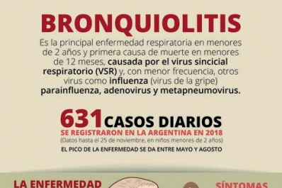 Se registraron más de 600 casos de bonquiolitis por día
