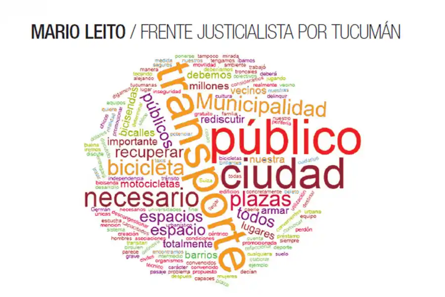 Mario Leito / Frente Justicialista por Tucumán