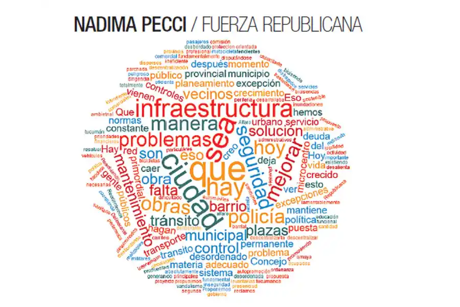 Nadima Pecci / Fuerza Republicana