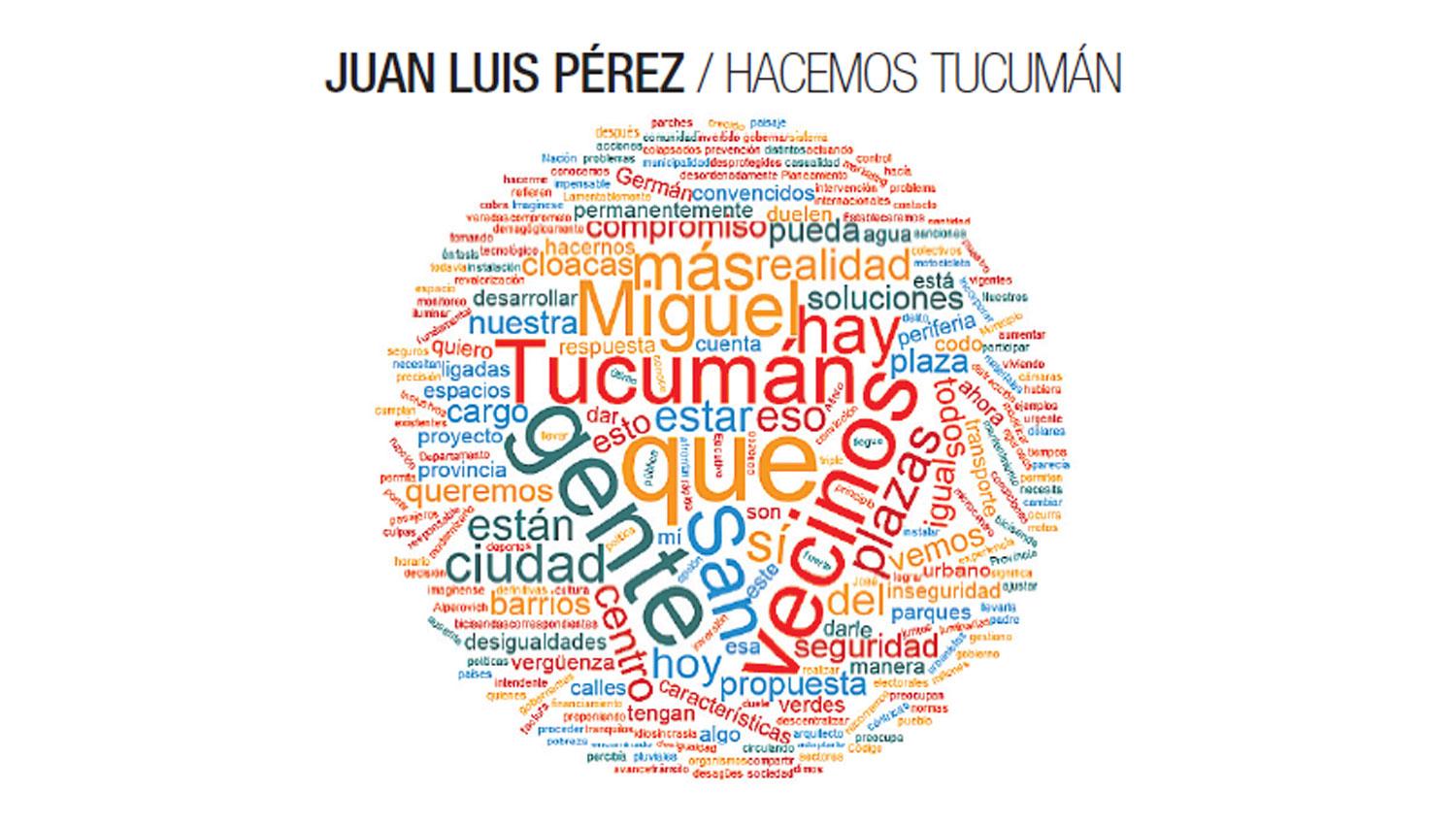 Juan Luis Pérez / Hacemos Tucumán