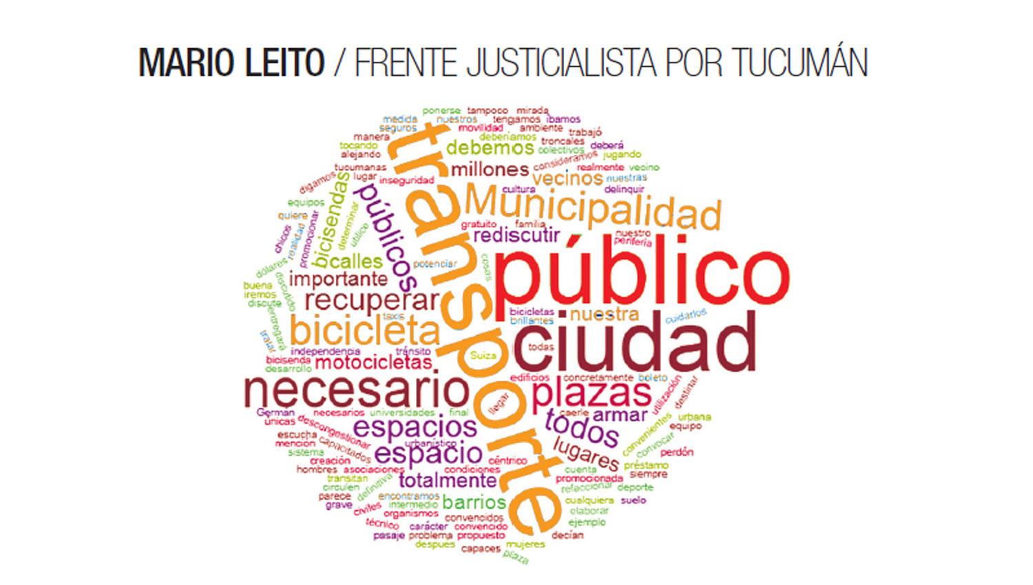 Mario Leito / Frente Justicialista por Tucumán
