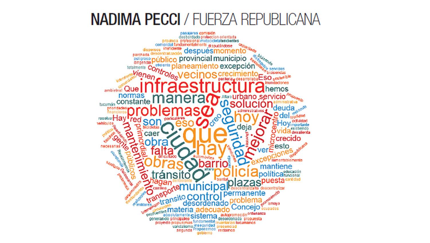Nadima Pecci / Fuerza Republicana