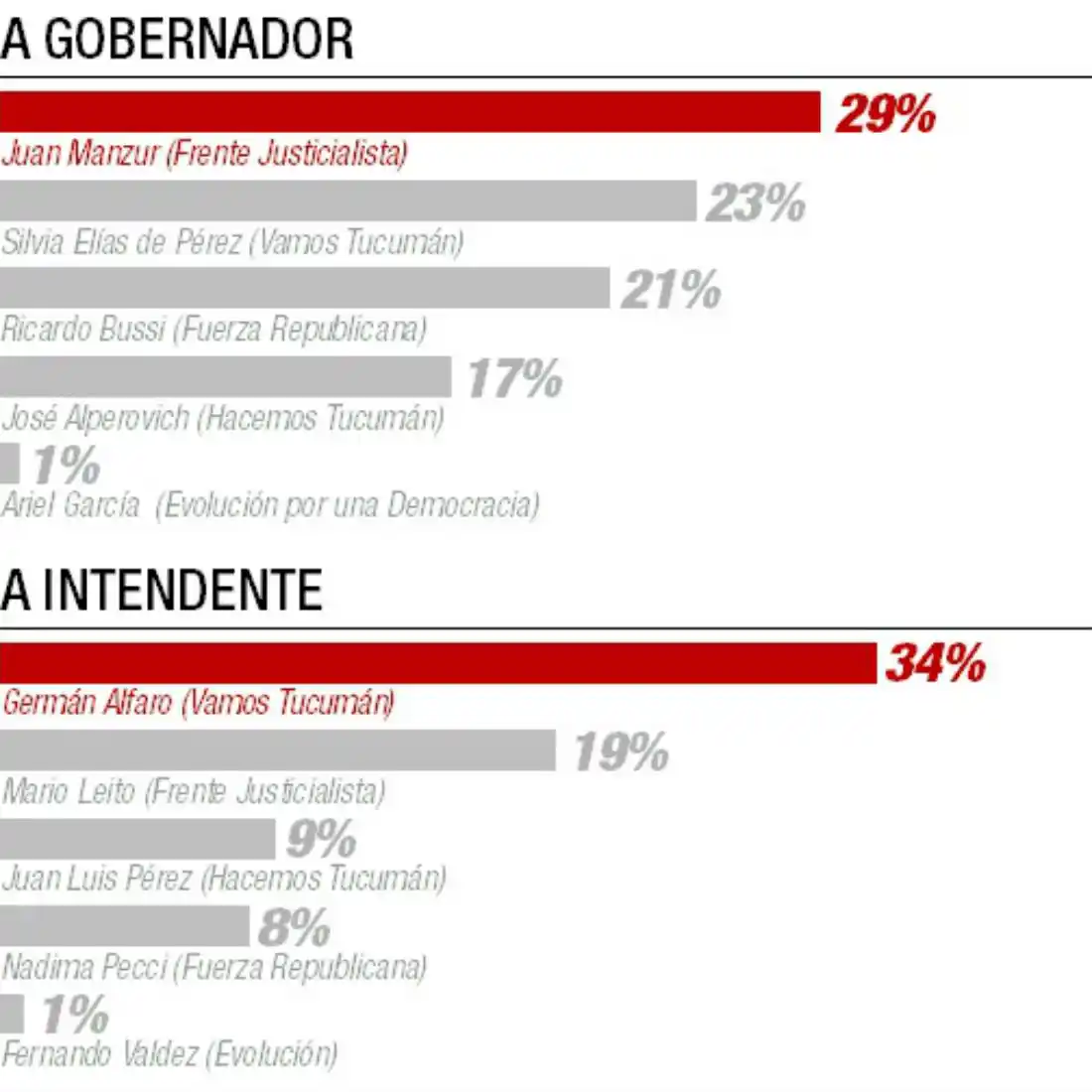 Bussi y Elías de Pérez, enfrentados por los afiches