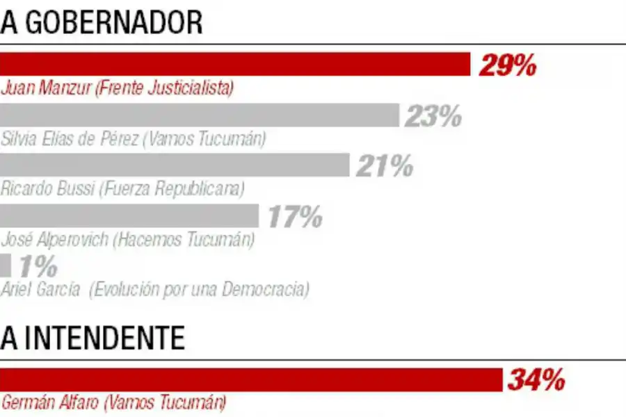 Bussi y Elías de Pérez, enfrentados por los afiches