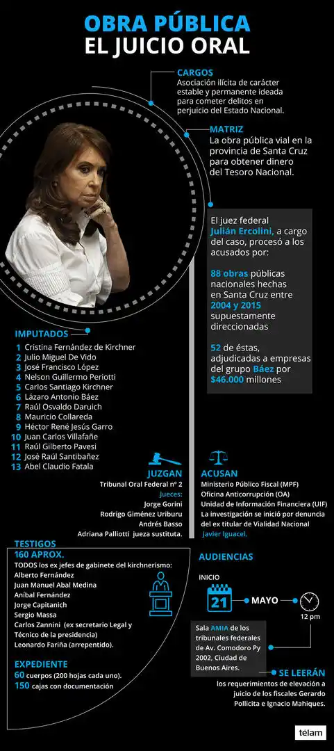 Audiencia inicial: Cristina, lejos de De Vido y atenta al celular