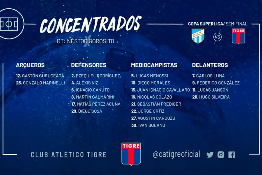 Tigre tiene listos los convocados para viajar a Tucumán