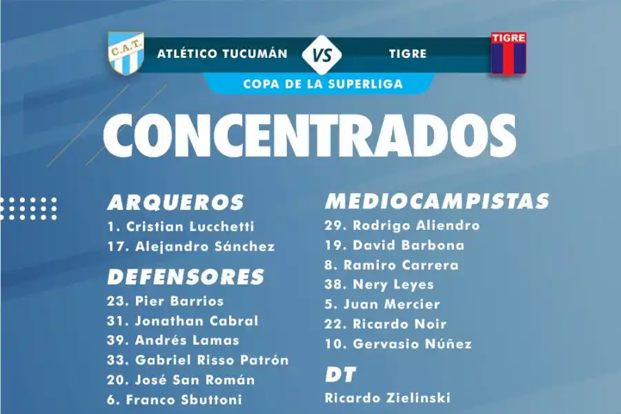 Con Noir y sin Abero, estos serán los jugadores de Atlético que irán por la heróica