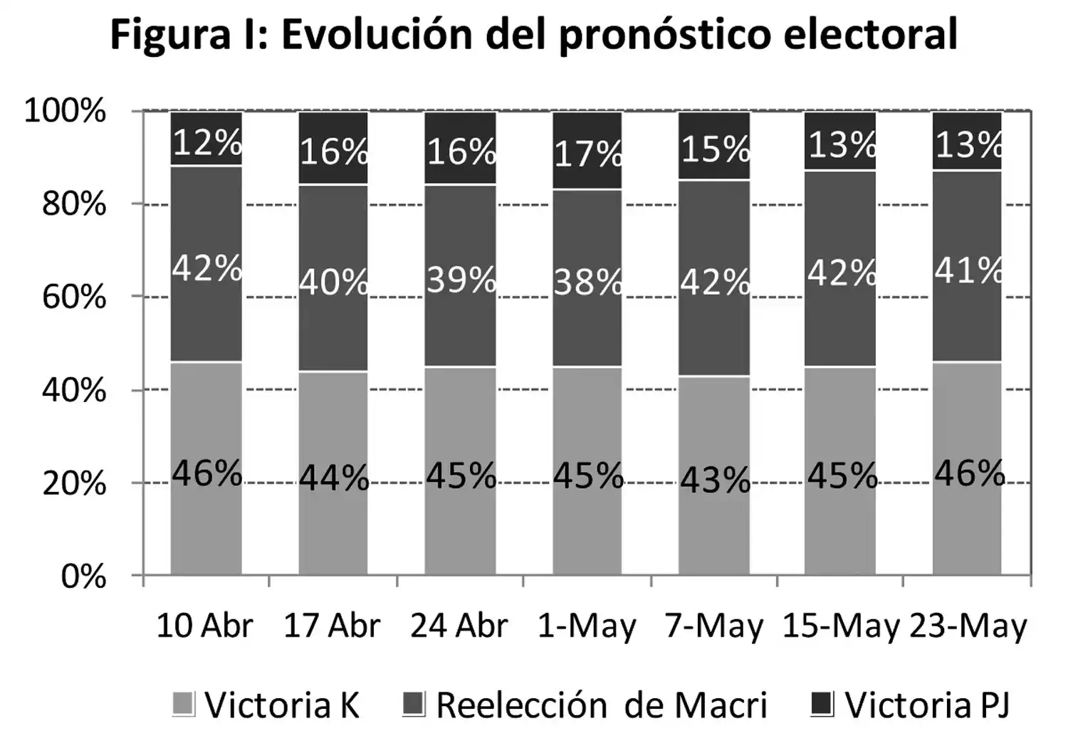 La fórmula Fernández no cambia el panorama