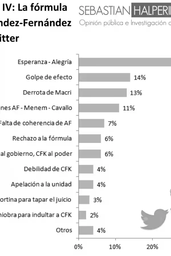 La fórmula Fernández no cambia el panorama
