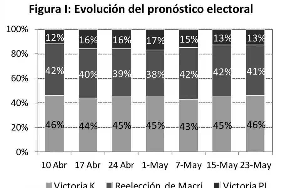 La fórmula Fernández no cambia el panorama