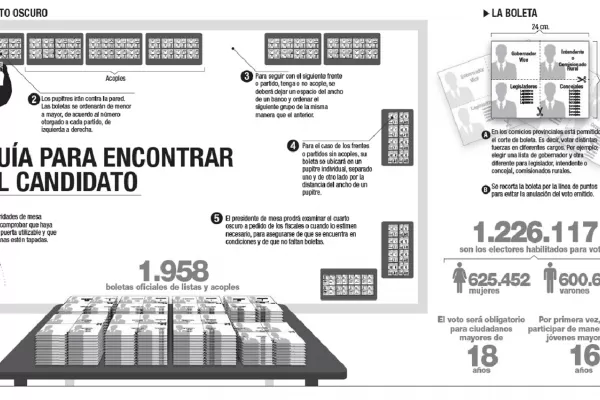 Elecciones provinciales: cómo será el cuarto oscuro el 9 de junio