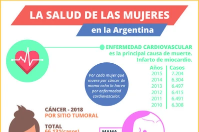 Principales causas de muerte en la mujer