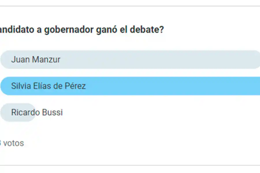 Según los lectores de LA GACETA, Silvia Elías ganó el debate y fue la más sincera