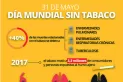 Día Mundial sin tabaco: ocho millones de personas al año mueren por fumar