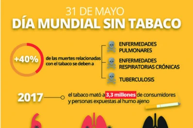 Día Mundial sin tabaco: ocho millones de personas al año mueren por fumar
