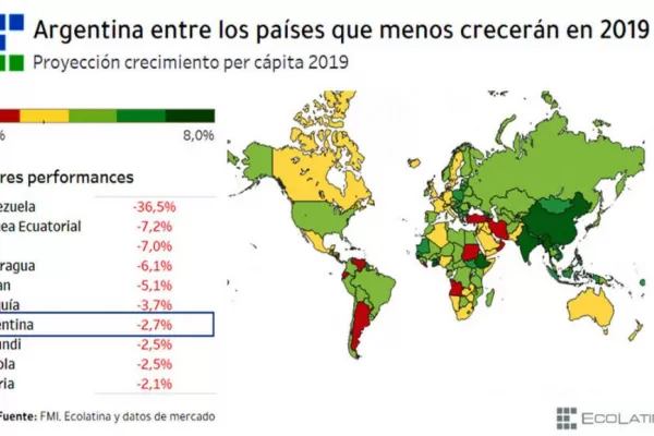 La crisis argentina, entre las peores del mundo