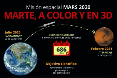 Pronto veremos imágenes de Marte en 3D y alta definición