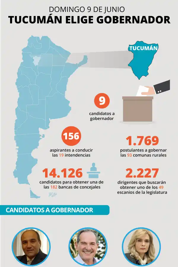 Además de Tucumán, el domingo se vota en otras cuatro provincias