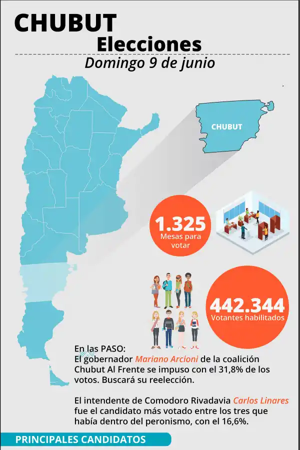 Además de Tucumán, el domingo se vota en otras cuatro provincias