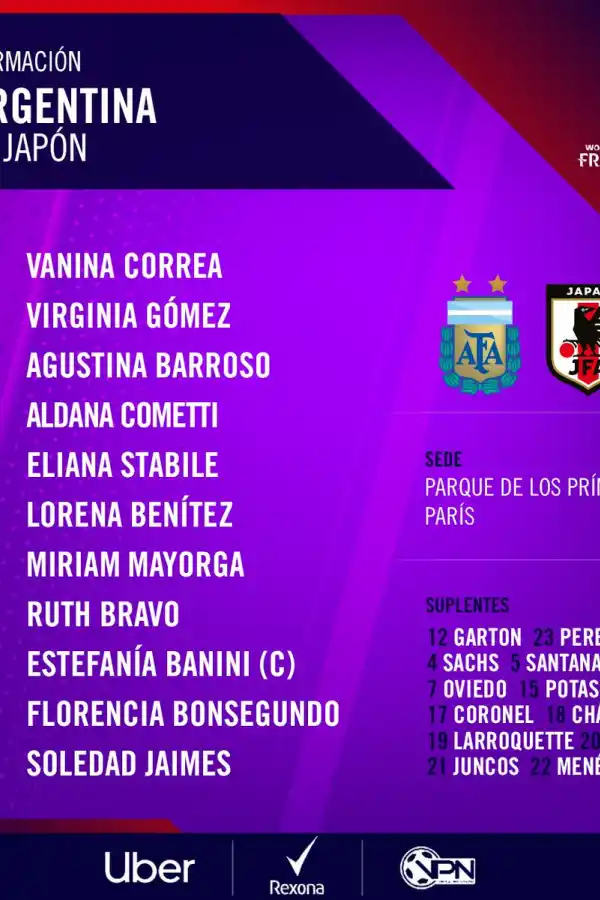 Histórico empate ante Japón: la Selección Femenina sumó su primer punto en un Mundial