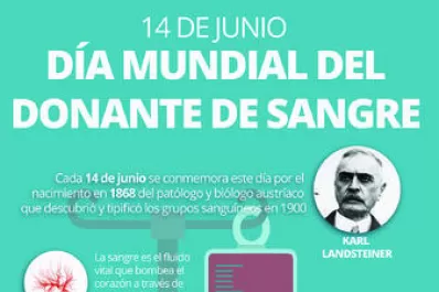 No esperés a que te llamen, sumate y salvá muchas vidas